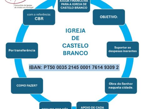 APOIO À IGREJA DE CASTELO BRANCO!