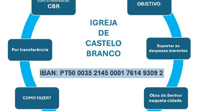 APOIO À IGREJA DE CASTELO BRANCO!